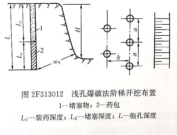 2019二建考前必看干货！| 案例加油站（二）