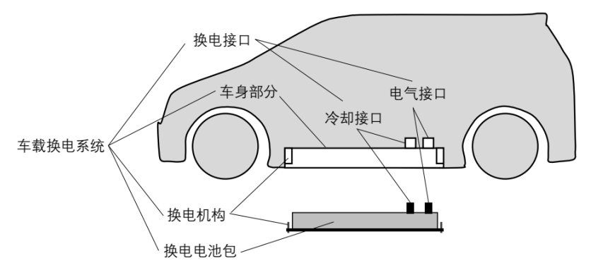 星空行研︱充电桩不够，换电站来凑