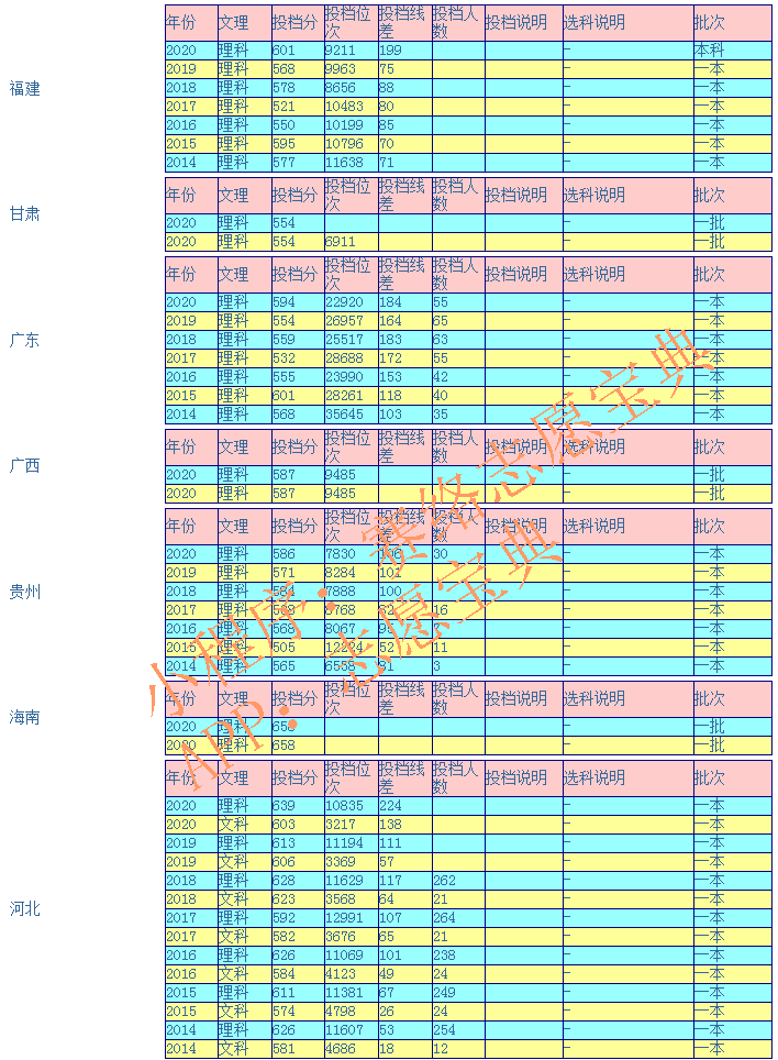 哈尔滨工程大学是几本（哈尔滨工程大学有三本吗）-第7张图片-华展网