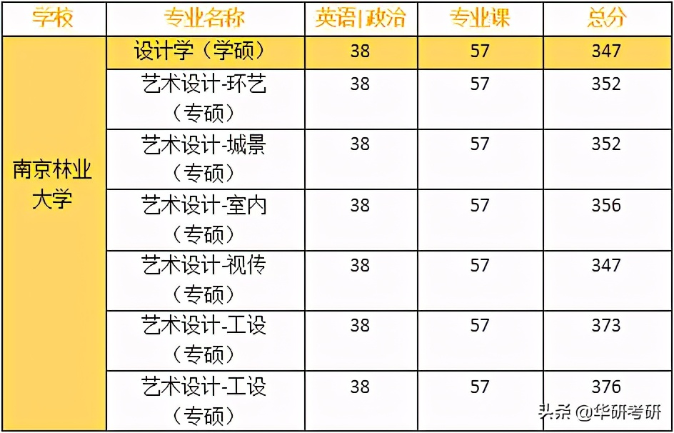干货分享！艺术生考研院校怎么选？江苏篇