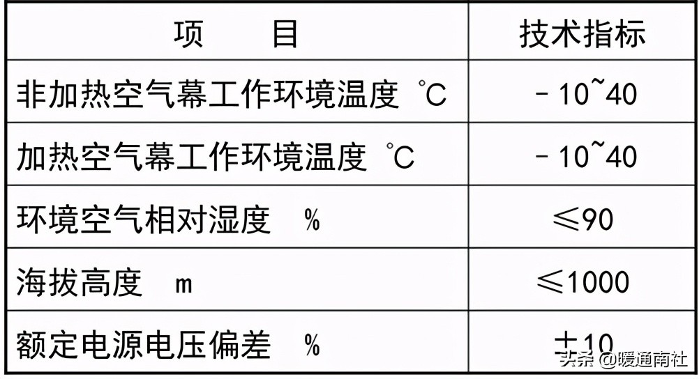 空气幕综合应用手册