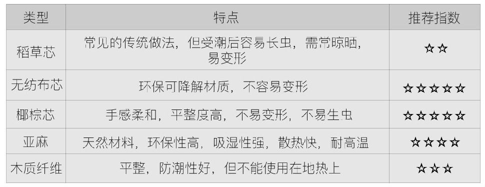 家里想装榻榻米，一定要注意这四大方面，太多人装错被坑了