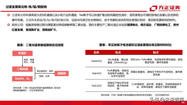 新能源车前沿技术之钠离子电池专题研究报告