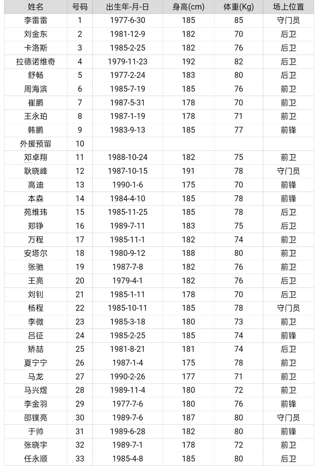 伊朗队2010年世界杯出线历程(重温2010！带你回忆鲁能第四次捧起中国顶级联赛的冠军奖杯)