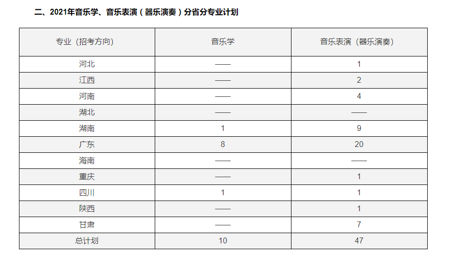 16所院校公布校考合格线！十一大音乐学院专业多少分才能录取？