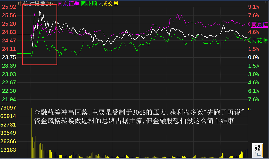赵老哥联手机构狂买中兴通讯，连涨好股会在这2只股票中产生