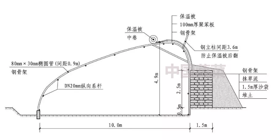 甘肅日光溫室探秘！哪種墻體和骨架最“流行”？哪種造價最劃算？