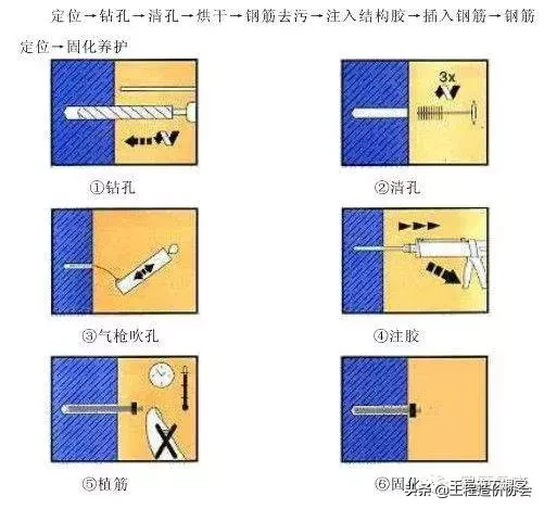 砌体工程技术交底 ！