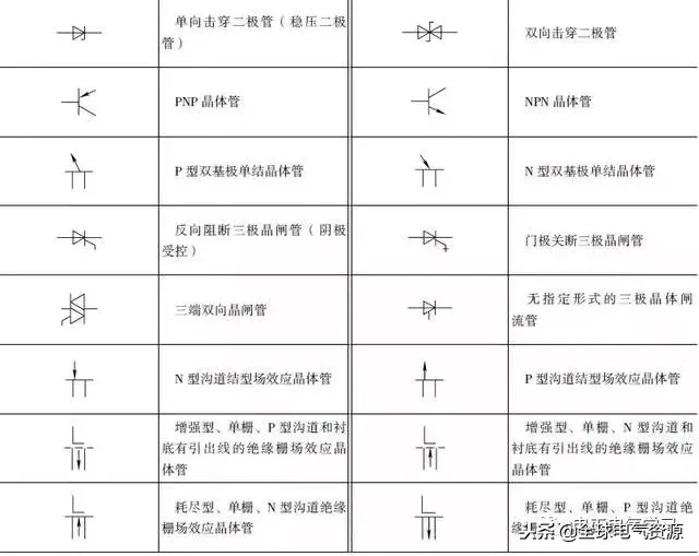 這么全的電氣電路的圖形符號(hào)，收藏起來(lái)慢慢看！