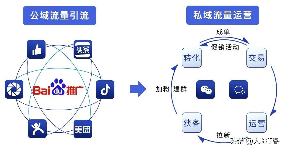 探马SCRM获B+轮3000万美元融资，继续加大研发与服务投入