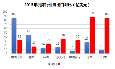 中国机床之路，为什么越走越窄？