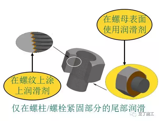 德国制造的这个紧固连接件，大家看看牛不牛？