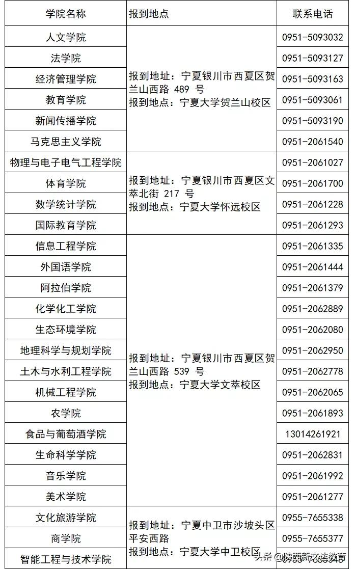 划重点！多所大学发布2021新生入学须知，太特殊