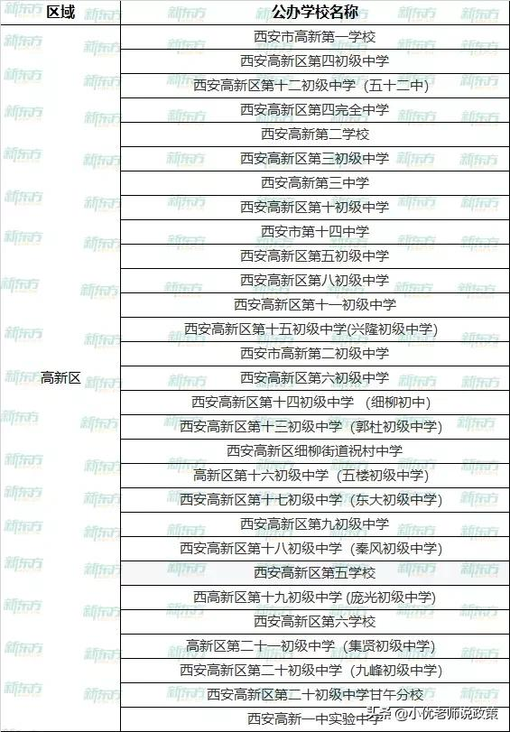 西安各区有哪些公办、民办学校？超全名单汇总
