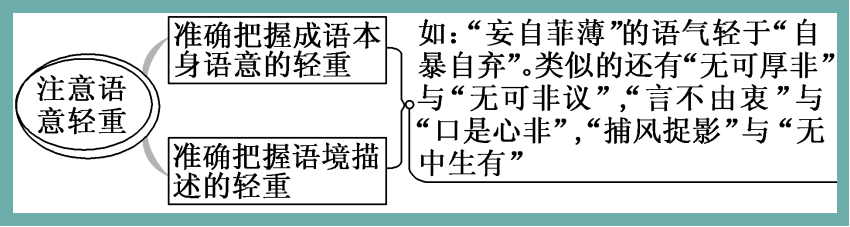 热情什么什么成语(决战2022高考——语文篇：成语误用十大类型)