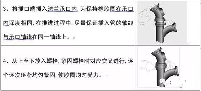 给水排水室内排水管道安装的详细步骤及不同连接方式要点分析