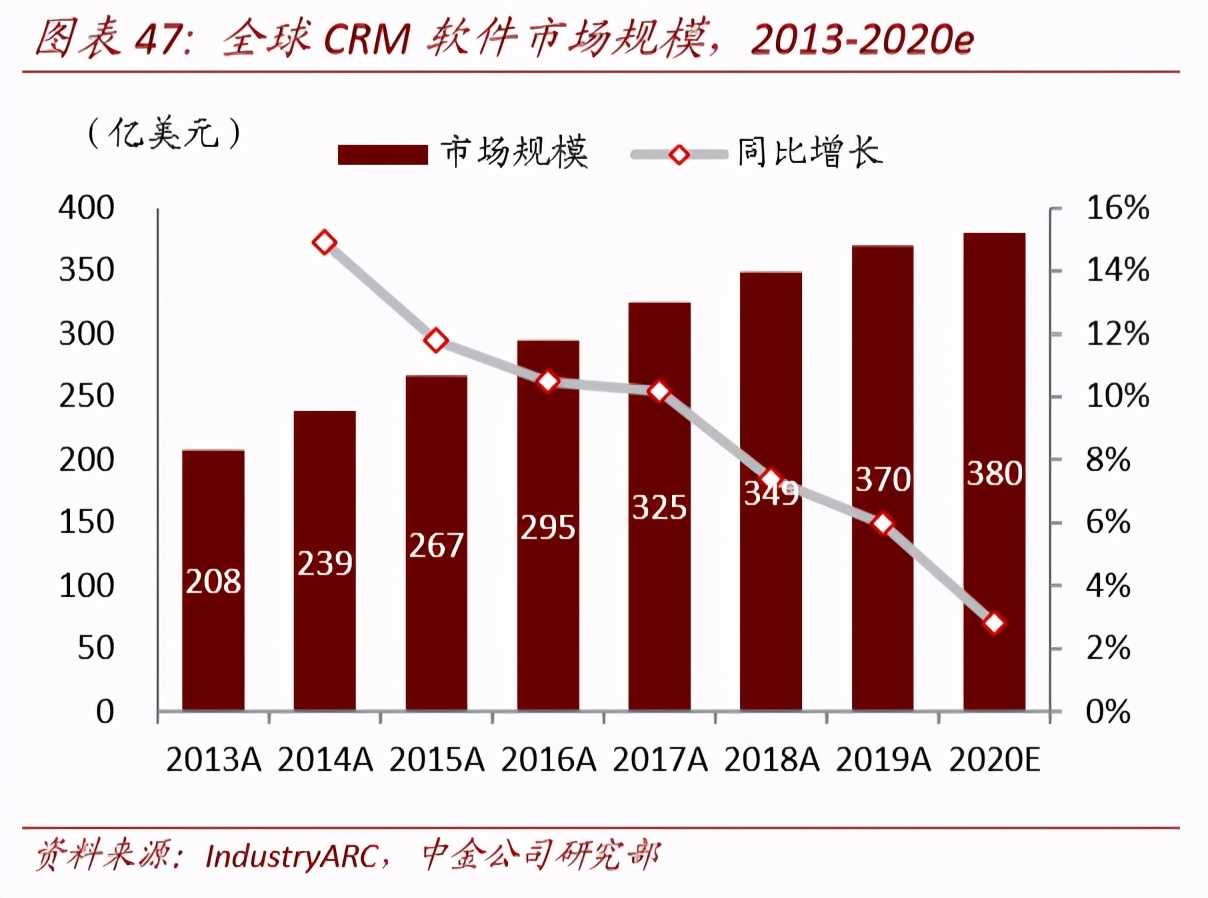 工业软件深度报告：软件为体，工业铸魂