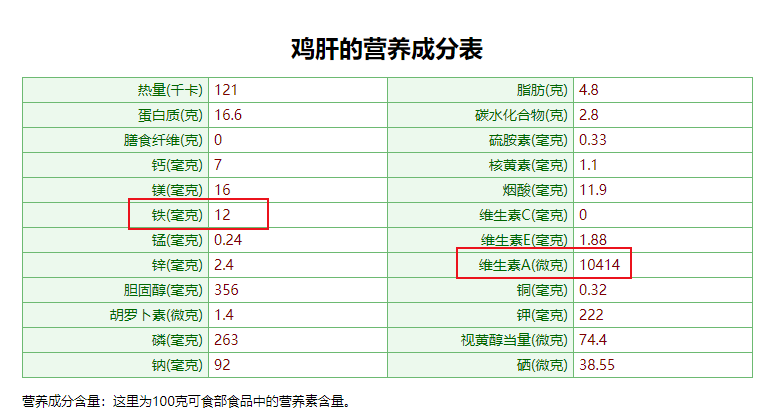 宝宝添加辅食，家长牢记“四吃三不喝”，孩子吃得营养更健康