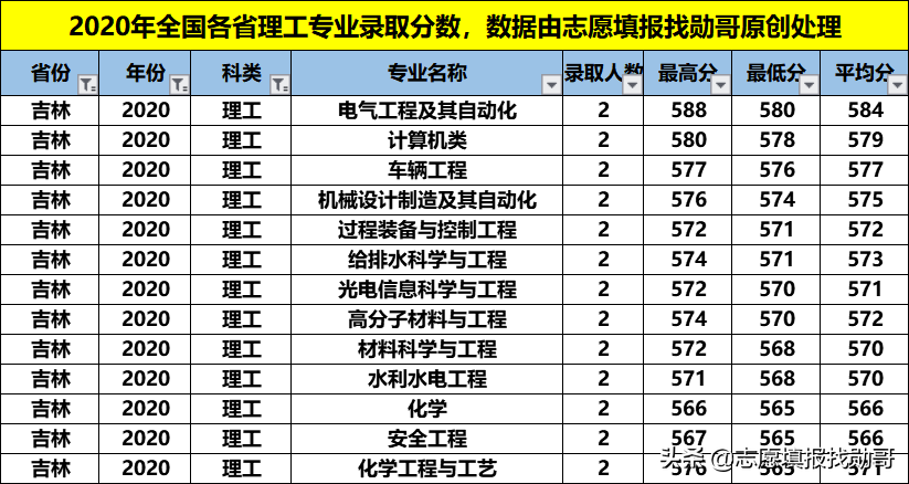 性价比超高的211大学：福州大学！专业冷热不均，选择要当心