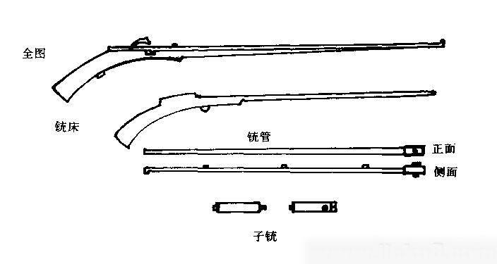 前装滑膛枪时代的异端——相同时代的各类后装枪