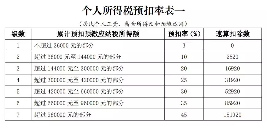 个税预扣预缴方法看不懂?举例+说明!工社君今天给你说清楚……