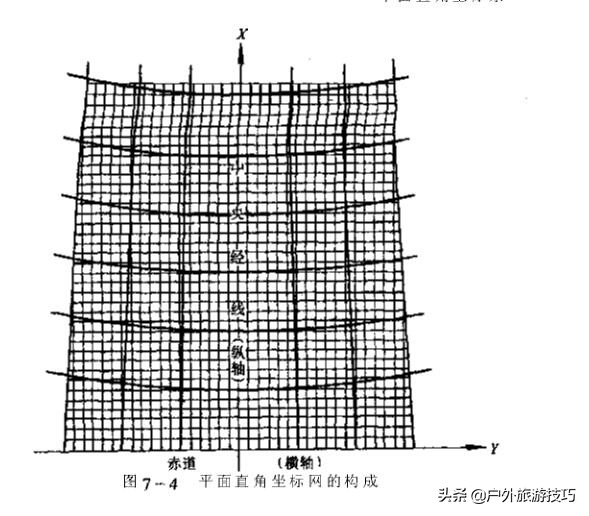 北坐标东坐标是x还是y（什么是北坐标东坐标）-第4张图片-巴山号