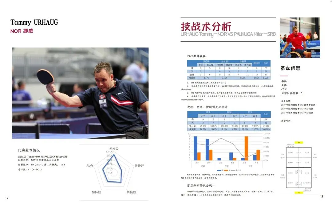 奧運會運用了哪些高科技手段（硬核！奧運奪金背后，原來有這些“黑科技”......）