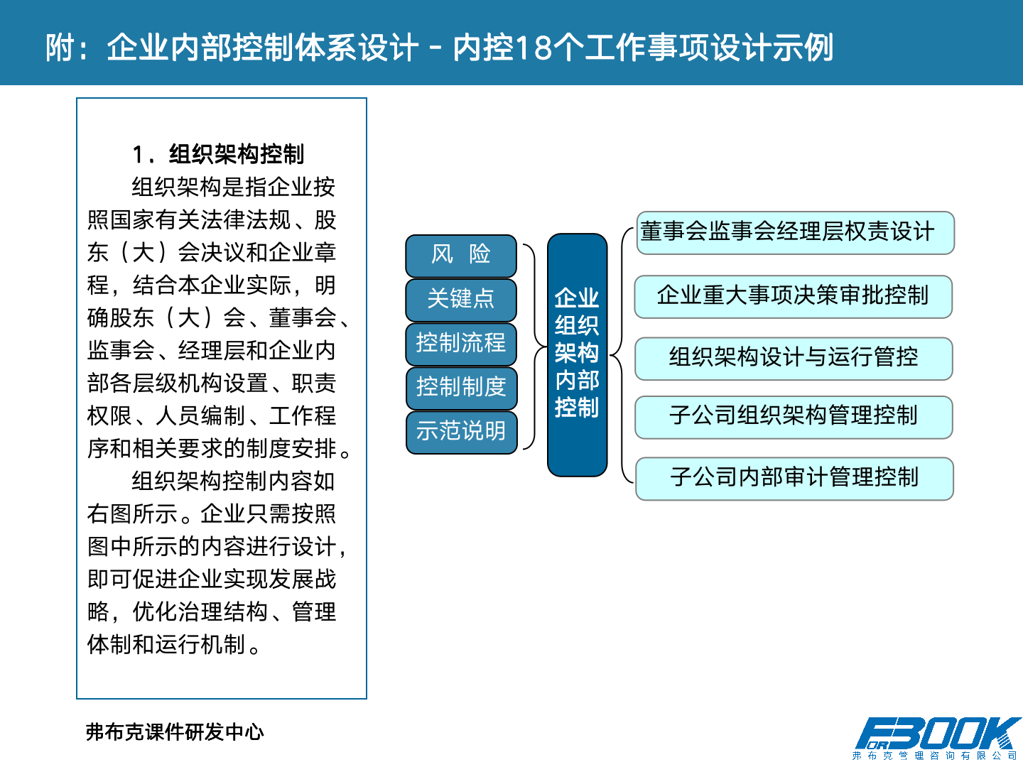 财会：财务管理体系设计全案，11大体系，87张PPT，财管必备！