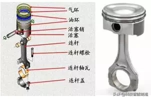 汽车发动机知识讲解，你想知道的发动机都在这里，每天开车知道吗