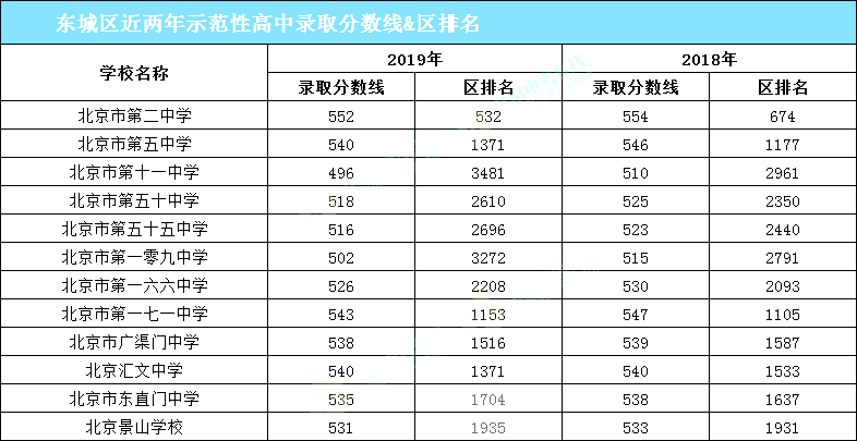 2020期末考前必看！想要进入优质高中，你需要考多少分？