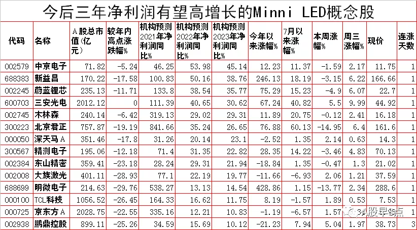 周四股市重大投资内参