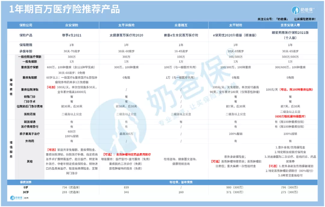 除了少儿医保，儿童保险怎么样？如何买才实用？需要注意什么？