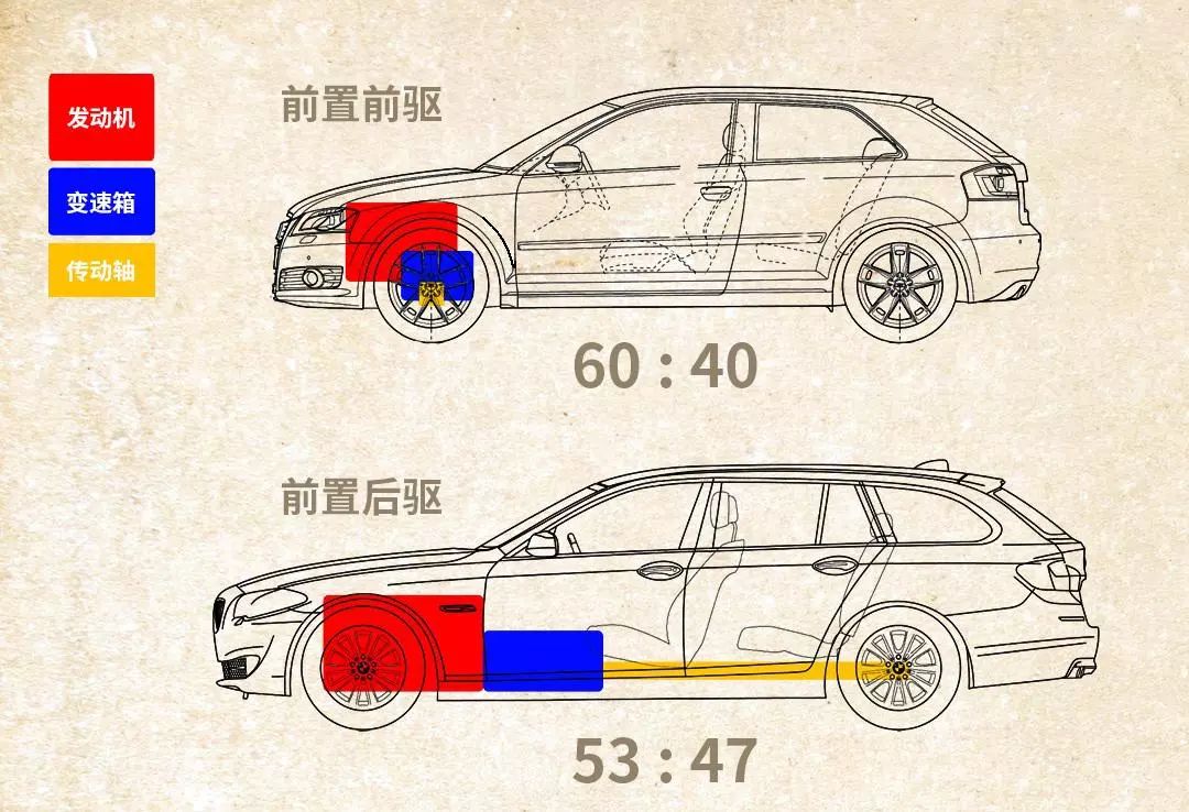 玩具赛车的结构图(老侯汽车讲堂-3：汽车总体构造是怎样的？它又是如何跑起来的？)