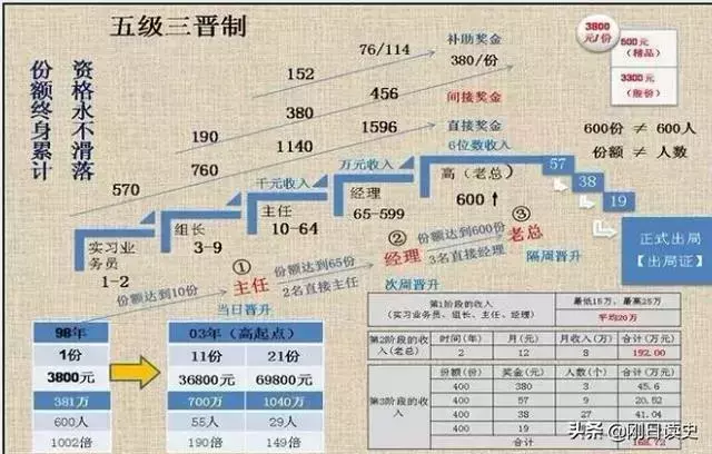 “净网2019”传销忽悠人！看中国式传销发展史，是怎样演变成骗局的？