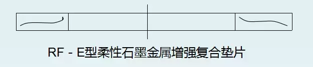 法兰垫片的类型、标识和选用