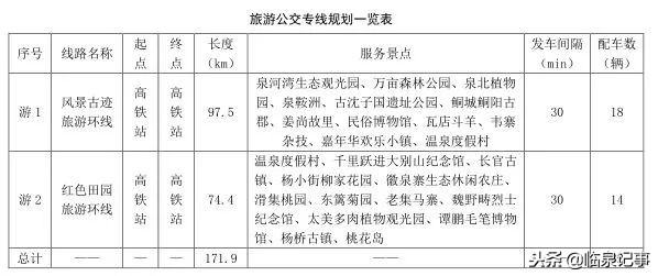 临泉规划80条公交线路，村里都要通公交啦！