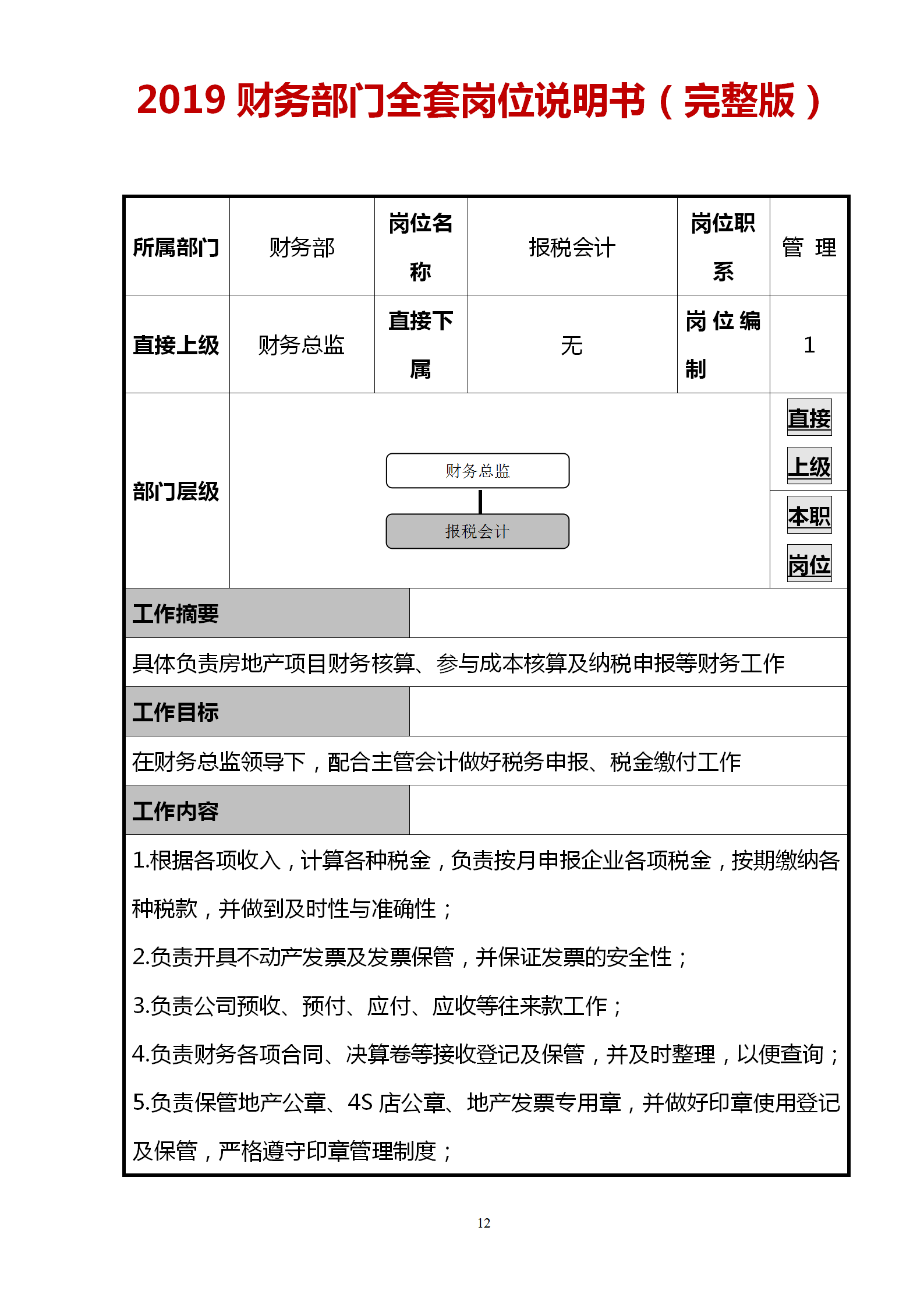 2019财务部从收银员到财务总监完整一套岗位说明书（非常实用）