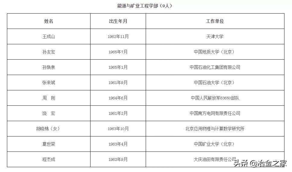 恭贺！钢铁行业新增 3 位院士