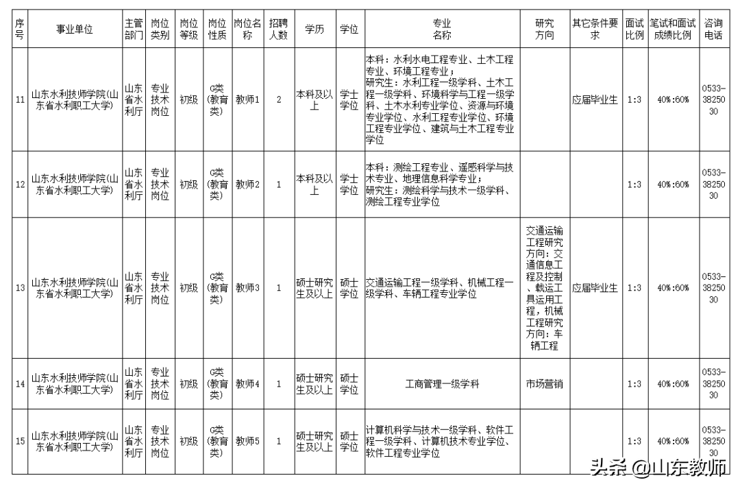 山东水利技师学院2021年公开招聘工作人员简章（27人）