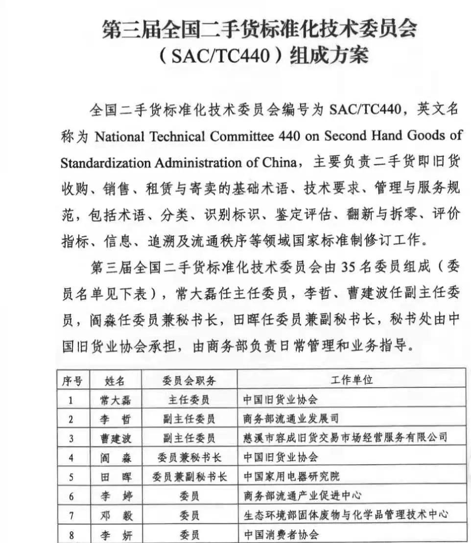 国家标准委公告第三届全国二手货标准化技术委员会组成方案