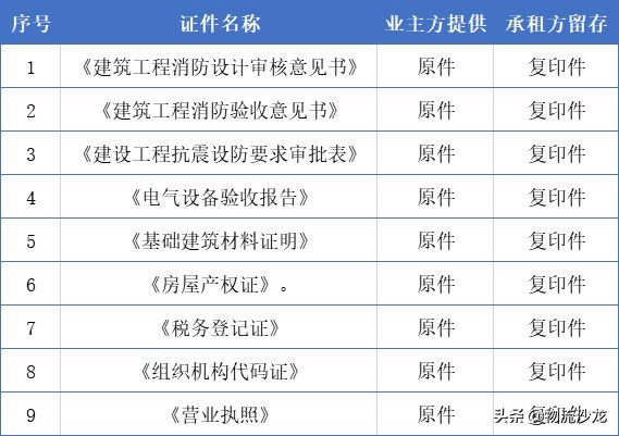 干货 | 一文读懂供应链仓储管理全流程