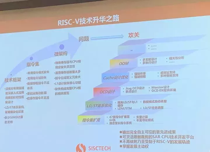 芯片技术被？这是中国对抗封锁最有效的