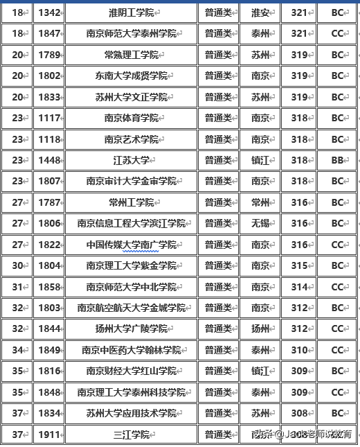 南京高校名單_南京高校匯總_南京高校名稱