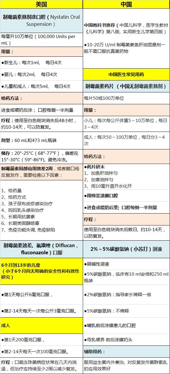 不容忽视的宝宝口腔护理问题