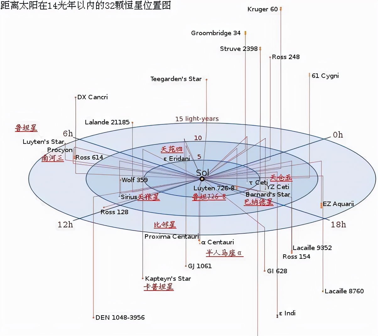 一秒飞一光年，驾驶这样的飞船，多久能飞到宇宙边缘？