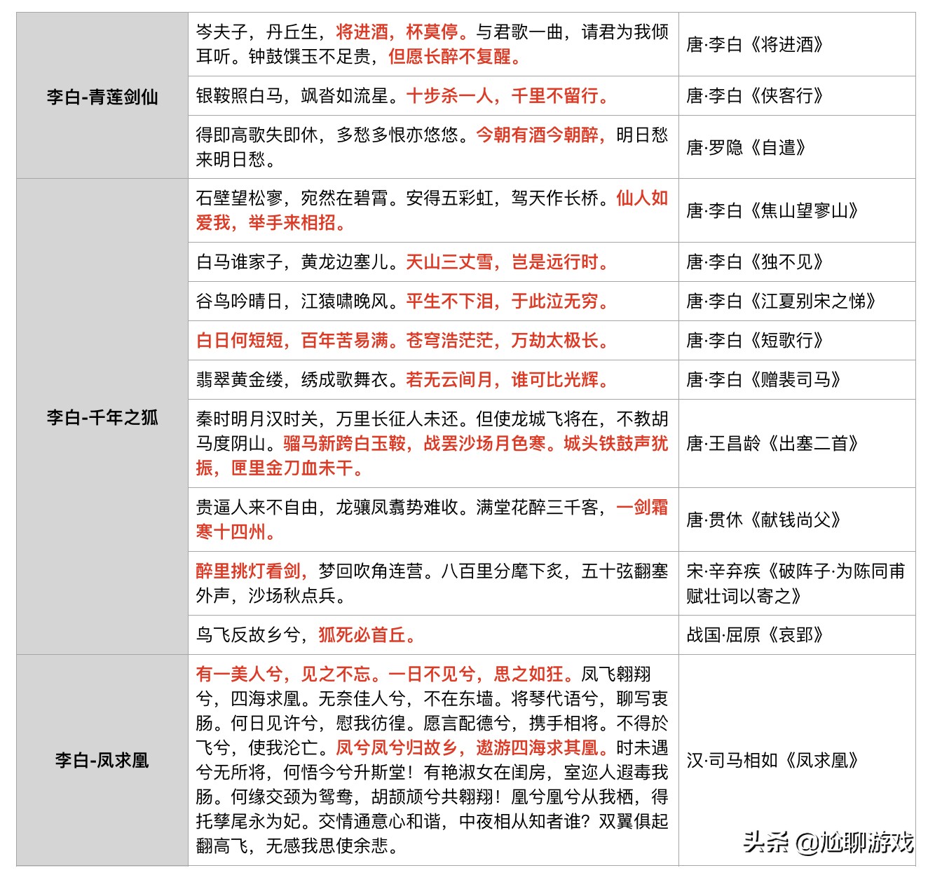 王者荣耀57句诗词类经典台词汇总：品味英雄台词背后的文化底蕴