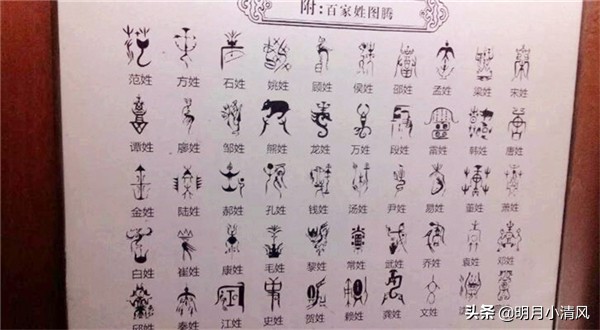 你姓什么？每个姓氏都有专属的姓氏图腾，找到你的“保护神”了吗
