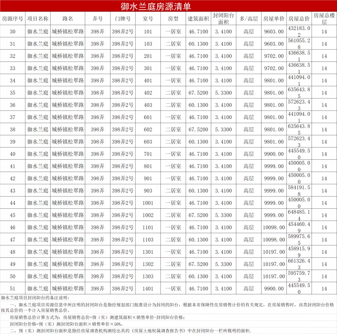 非沪籍也能申请！单价6300元起，上海新一批次共有产权房清单来了