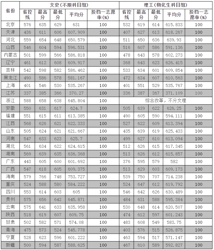 就在刚刚，2021江苏省高考分数线重磅公布！
