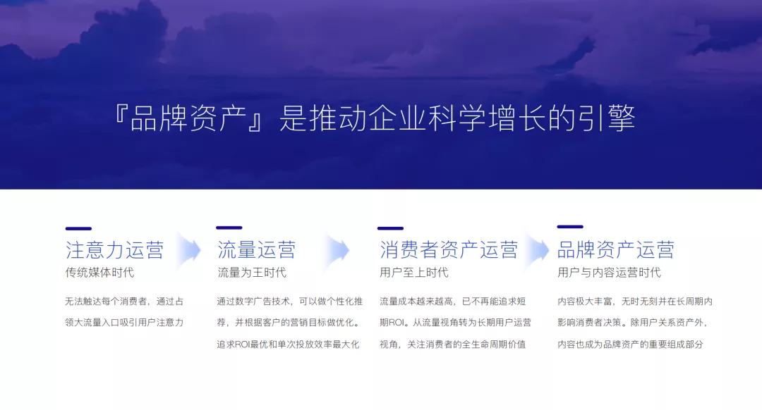 关于品牌资产增值,「巨量云图营销通案」说了些什么?